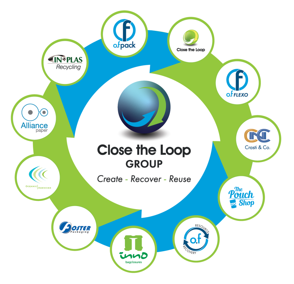 Close The Loop Group Partner Companies Graphic